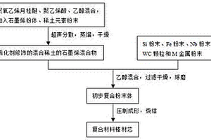 復合材料棒材芯及其制備方法