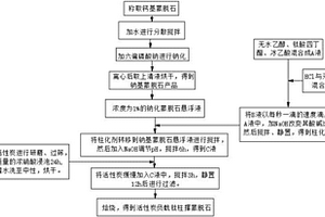 活性炭負載鈦柱撐蒙脫石復合材料的制備方法