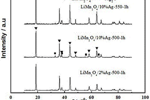 銀單質包覆尖晶石型LiMn<sub>2</sub>O<sub>4</sub>的復合材料及其制備方法