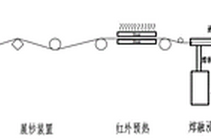 適用于制備弓箭弓片的連續玻璃纖維增強尼龍6復合材料及其制備方法和應用