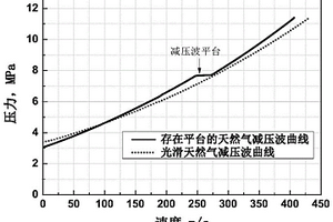 用于X100輸氣管道玻璃纖維復合材料止裂器的設計方法
