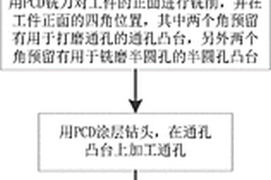 高體積分數碳化硅鋁基復合材料半圓孔加工方法