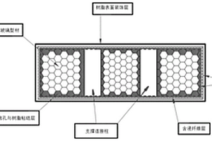 新型隔溫防火防腐防水復合材料