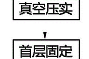防止非熱壓罐真空袋成型復合材料表面貧膠或針孔的方法
