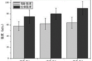 活塞用碳纖維復合材料的制備