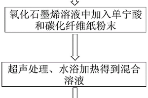 水解性單寧酸還原氧化石墨烯摻雜碳化紙復合材料用于制備柔性電極的方法