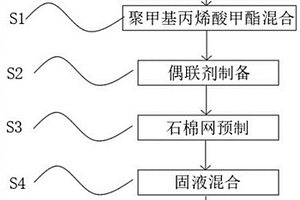 改性碳纖維高強度復合材料及其制備方法