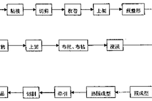 設有天然樹皮表層的中空腹復合材料型材的拉擠成型方法