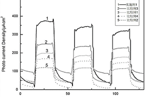 TiO<sub>2</sub>量子點/氮化碳/凹凸棒石復合材料的制備方法及其在光陰極防腐中的應用