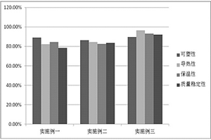 含导热PVC复合材料的地板及其制备方法