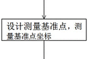 熱塑性復合材料結構3D打印模具熱膨脹測量方法