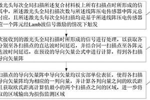 基于激光壓電技術的復合材料結構損傷監測方法及系統