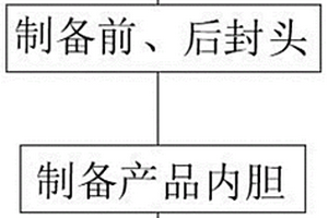 復合材料火箭發動機殼體制備方法
