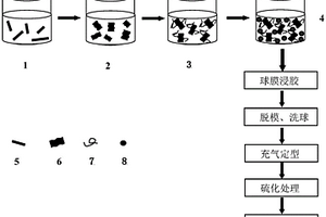 用于太空氣球的氧化石墨烯和/或層狀硅酸鹽天然橡膠復合材料及其制備方法