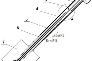 基于低電導溫度系數環氧復合材料的直流套管均壓裝置