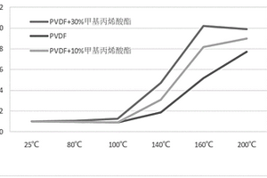聚合物基正溫度系數熱敏電阻復合材料及其制備方法和應用