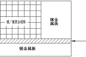 錸-碳/碳復合材料與鈮的釬焊連接方法