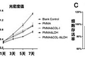 生物活性骨水泥復合材料及其制備方法和應用