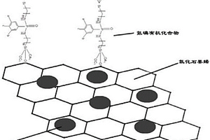 石墨烯/纖維增強高分子復合材料及其應用