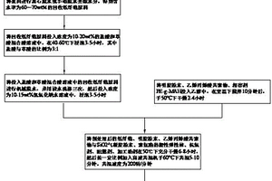 具有彈性和阻隔性的回收紙板纖維復合材料及其制備方法