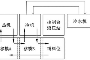 連續纖維增強熱塑性復合材料的層壓復合加工工藝