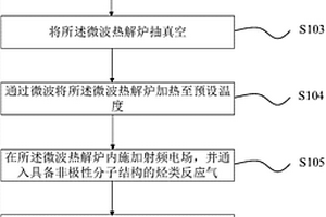 等離子體增強微波熱解制備陶瓷基復合材料的方法及裝置