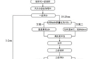 環保型改性秸稈纖維再生細骨料水泥基復合材料及其制備方法