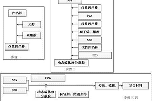 耐磨EVA基的復合材料及其制備方法