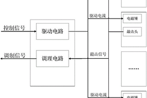 復合材料膠接結構的多通道敲擊檢測裝置