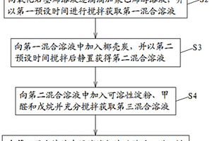 氧化石墨烯/活性炭復合材料的制備方法