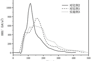 阻燃改性納米碳酸鈣/環氧樹脂復合材料及其制備方法