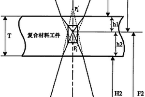 纖維纏繞復合材料液浸超聲檢測探頭位置的優化方法
