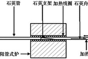 陶瓷基復合材料氮化硼界面涂層的制備方法
