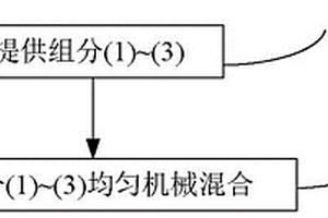 含磷負極復合材料及其制備方法以及鋰離子電池