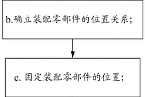 用于飛行器的復合材料結構裝配定位方法