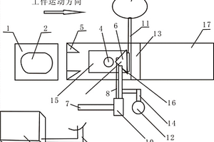 硼化鈦基涂層復合材料工件的自動化生產線設備