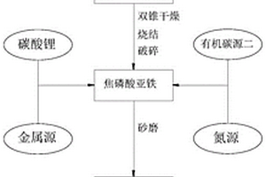磷酸鐵鋰復合材料的制備方法