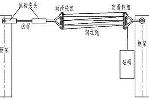 復合材料恒應力暴露試驗裝置