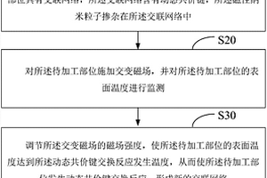 熱固性高分子材料的加工方法及熱固性高分子復合材料