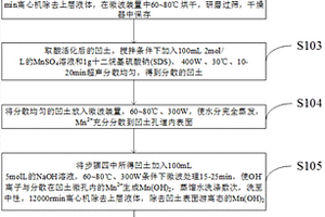 微波法合成氧化錳凹土復合材料的方法