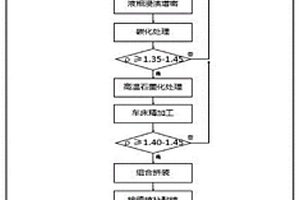 承裝石墨負極產品的碳碳復合材料拼接匣缽的制作方法