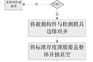 非剛性異形復合材料構件的型面檢測方法