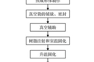 適用于RTM的T型帶筋壁板復合材料的成型模具及成型方法
