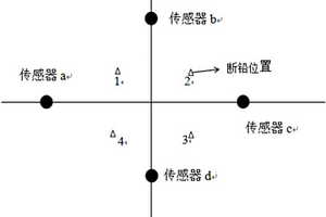 基于改進時間反轉算法的玻璃纖維復合材料聲發射源定位成像方法