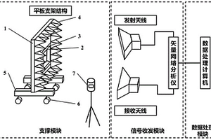 復合材料低頻電磁參數等效提取裝置及方法
