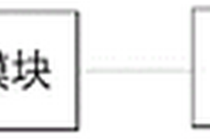 基于復合材料制備仿生骨的細胞相容性測試系統和方法