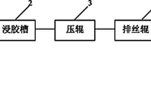 用于碳纖維復合材料層間剪切性能測試的制樣方法