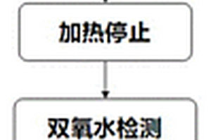 石墨烯銅基復合材料制備方法
