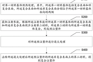 復合材料注塑成型方法
