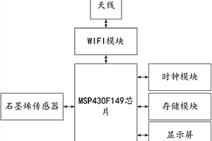 基于石墨烯復合材料的自動檢測裝置及系統
